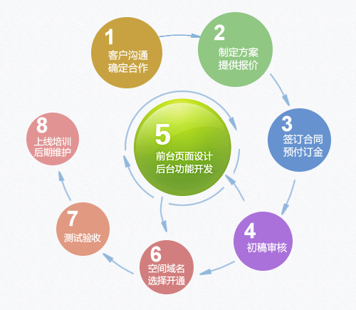 &#20061;&#28216;